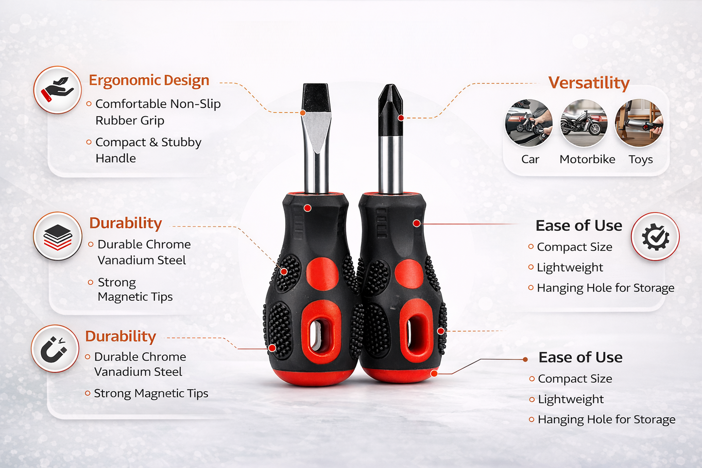 2 Piece Stubby Screwdriver Set – CR-V Magnetic Tips, Bi-Material Non-Slip Grip – Slotted Phillips or PZ2